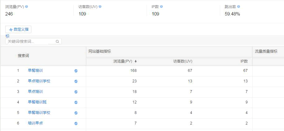 SEO干貨：不以營銷為目的的SEO都是耍流氓！ SEO推廣 第3張