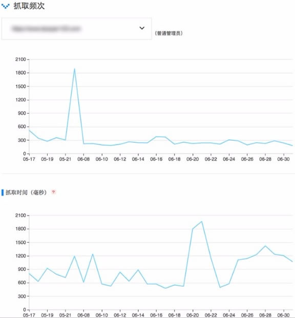 搜索引擎蜘蛛抓取配額是什么？ 好文分享 第1張
