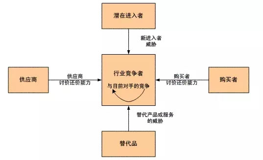 為什么看了那么多干貨，仍然做不好營(yíng)銷？ 經(jīng)驗(yàn)心得 第13張