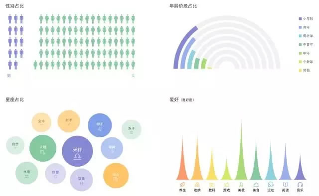 為什么看了那么多干貨，仍然做不好營(yíng)銷？ 經(jīng)驗(yàn)心得 第15張