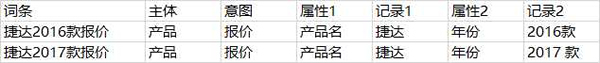 SEO之大量的長尾關(guān)鍵字如何管理？ 經(jīng)驗(yàn)心得 第1張