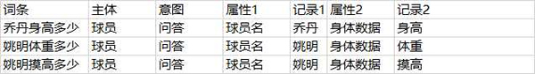 SEO之大量的長尾關(guān)鍵字如何管理？ 經(jīng)驗(yàn)心得 第3張