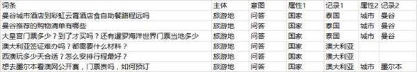 SEO之大量的長尾關(guān)鍵字如何管理？ 經(jīng)驗(yàn)心得 第4張