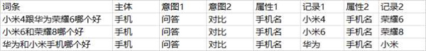 SEO之大量的長尾關(guān)鍵字如何管理？ 經(jīng)驗(yàn)心得 第5張