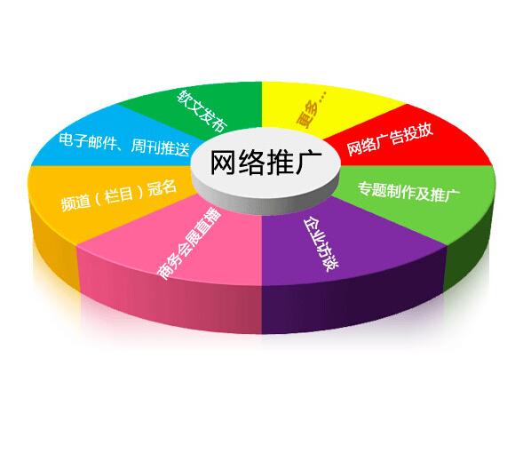 網(wǎng)站設(shè)計(jì)好壞由哪些標(biāo)準(zhǔn)決定？