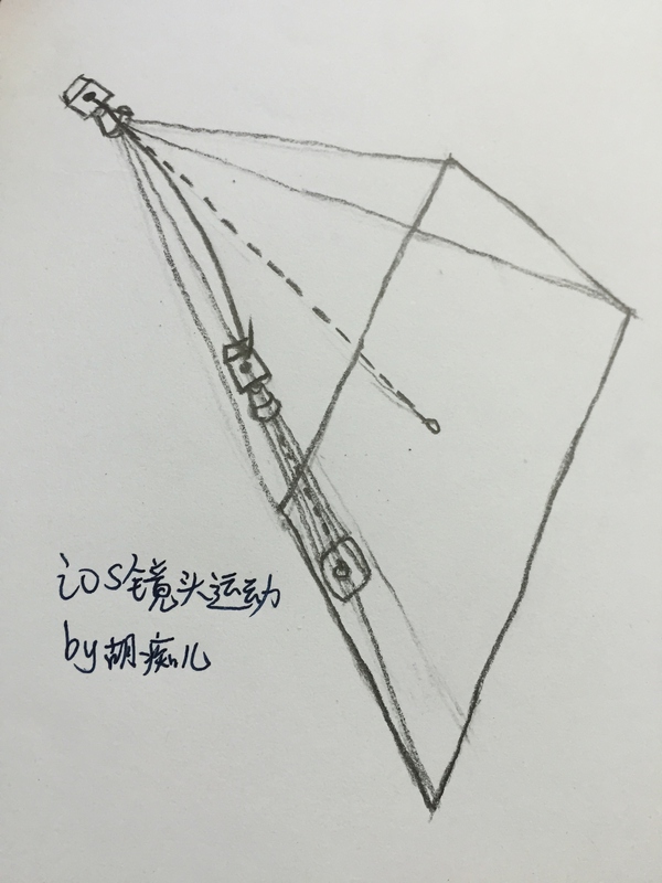 移動(dòng)界面的動(dòng)效類型/分類維度有哪些？,互聯(lián)網(wǎng)的一些事