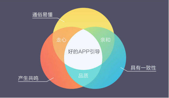 怎么讓引導不再是無用小透明？
