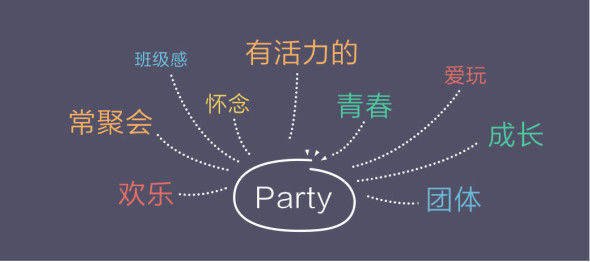 怎么讓引導不再是無用小透明？