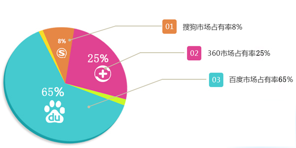 搜索引擎更喜歡什么樣的網(wǎng)站？
