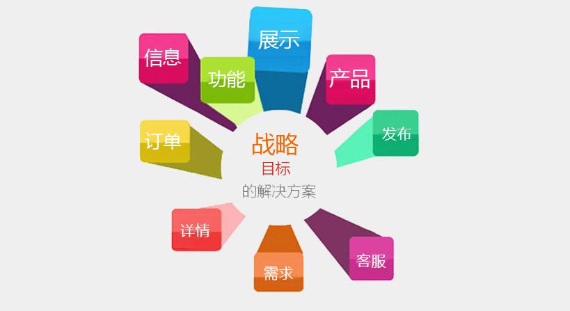 成都網(wǎng)站建設(shè)之什么是營(yíng)銷型網(wǎng)站？