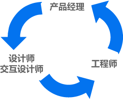 推薦！漫談響應式網(wǎng)頁設計