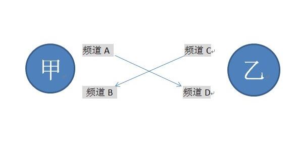 什么是交叉鏈接？