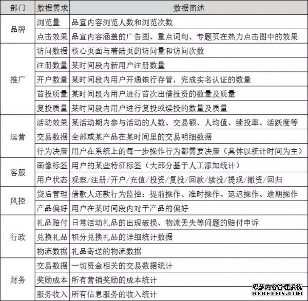 8個步驟，拆解P2P平臺數(shù)據(jù)運營體系 自助建站要多久