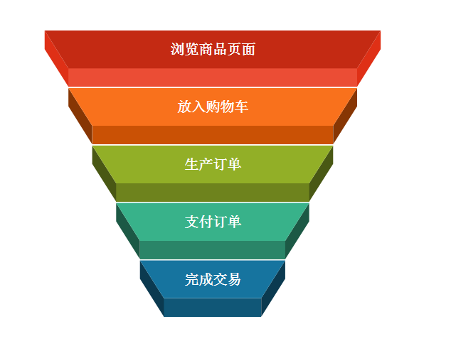 以內(nèi)容運(yùn)營(yíng)為例，來聊聊精細(xì)化運(yùn)營(yíng) 如何做網(wǎng)絡(luò)推廣