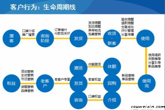 微營(yíng)銷：面膜營(yíng)銷走下神壇，新秀如何破繭？ 做網(wǎng)站能賺錢嗎