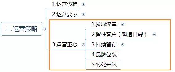 運(yùn)營(yíng)方案怎么寫(xiě)？這有1份完整的思維導(dǎo)圖框架供你參考 做網(wǎng)站貴嗎