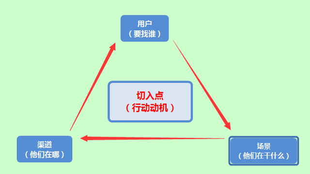 想做好企業(yè)營銷推廣，那你必須得注意這幾點(diǎn)！ 咋做網(wǎng)站