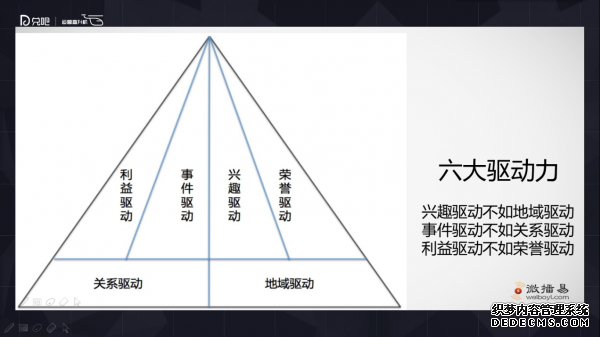 小群效應：社群運營該怎么玩？ 微信代運營怎樣