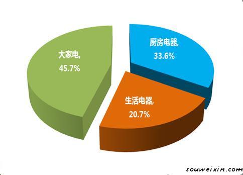 微營(yíng)銷：面膜營(yíng)銷走下神壇，新秀如何破繭？ <a href=