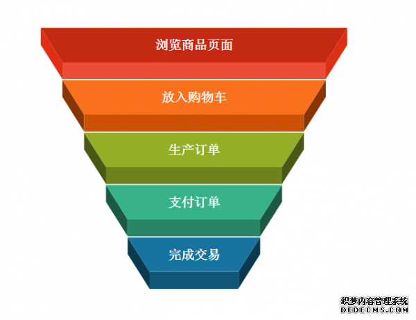 為什么運(yùn)營要走向精細(xì)化？又該如何做？ 如何建立微網(wǎng)站