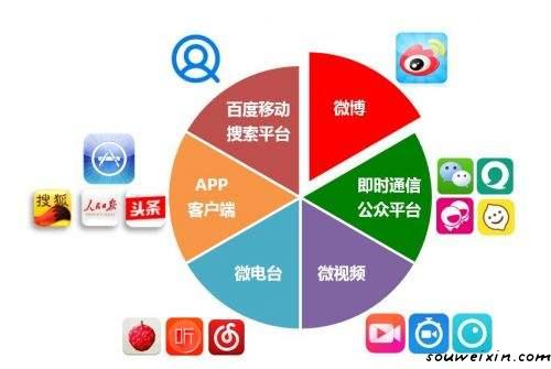 微商圈的面膜，給微商帶來信任危機(jī) 如何制作免費(fèi)網(wǎng)站
