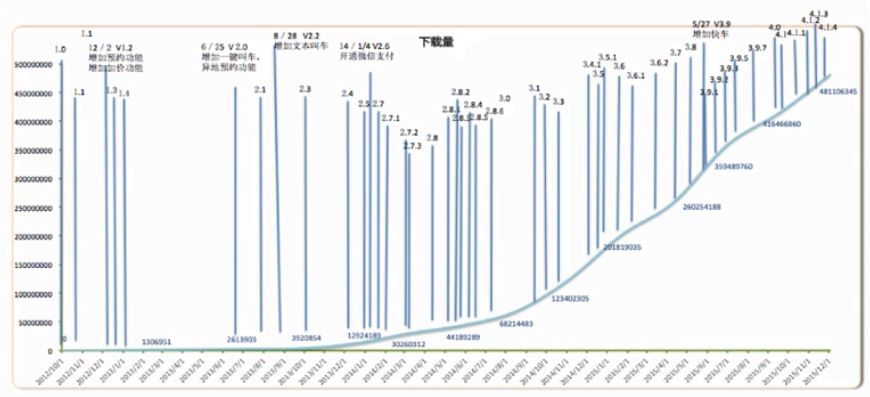 作為一個運營，一定要做符合產(chǎn)品生命周期的運營！ 做網(wǎng)站哪家