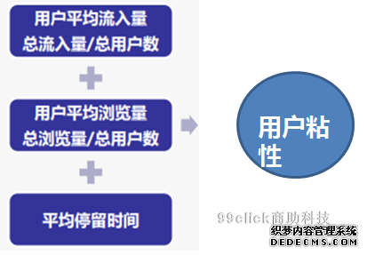 如何破解流量下跌難題？ 公司網(wǎng)站要多少錢