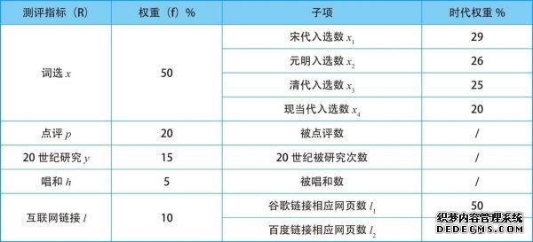 運營實戰(zhàn)指南：深入淺出內容運營 做網(wǎng)站難嗎