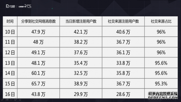 小群效應：社群運營該怎么玩？ 微信代運營怎樣