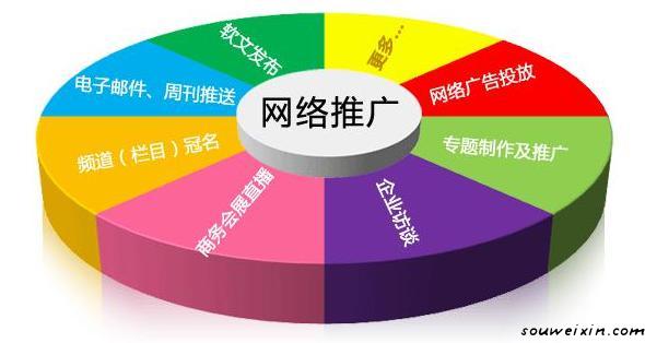微商黃金時(shí)代，營(yíng)銷推廣有何訣竅？ 如何建微網(wǎng)站
