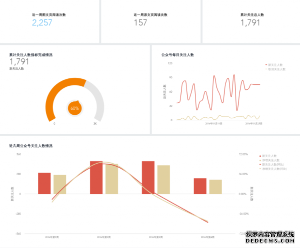 為什么運(yùn)營要走向精細(xì)化？又該如何做？ 如何建立微網(wǎng)站