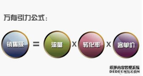 關(guān)鍵詞排名牛逼就說明你的網(wǎng)站優(yōu)化推廣好嗎？ 丹東誰做微網(wǎng)站