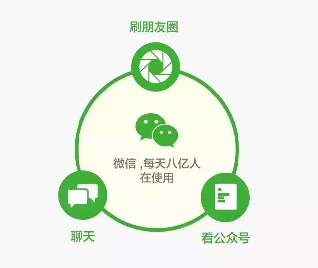企業(yè)公眾號(hào)有三種定位，你做對(duì)了嗎？ 微商城怎么開(kāi)發(fā)