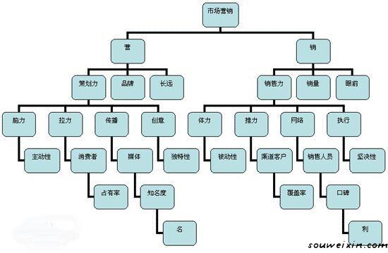 微商快速加粉是關(guān)鍵！ 怎么做足球網(wǎng)站