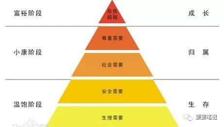 3大原則、4大策略，淺析社區(qū)內(nèi)容運營 全網(wǎng)營銷怎么做