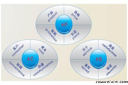 微商營銷的5點經(jīng)驗之談，快來積累經(jīng)驗 ！ <a href=