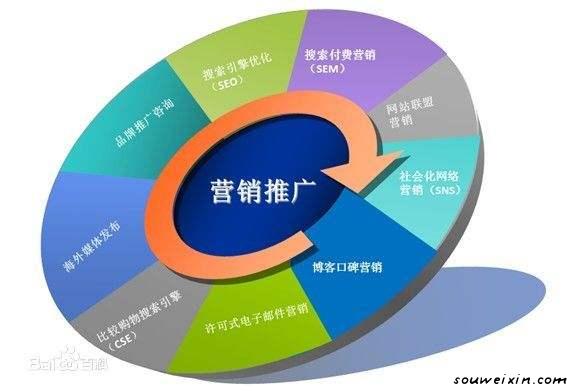 微營(yíng)銷：微商如何發(fā)消息才是正確的？ 建設(shè)網(wǎng)站好學(xué)嗎