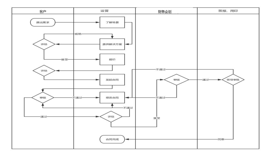 運(yùn)營真經(jīng)|產(chǎn)品運(yùn)營你該這樣做！ 如何seo推廣