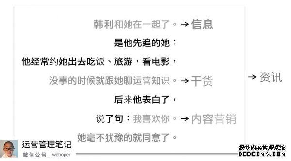 運營實戰(zhàn)指南：深入淺出內容運營 做網(wǎng)站難嗎