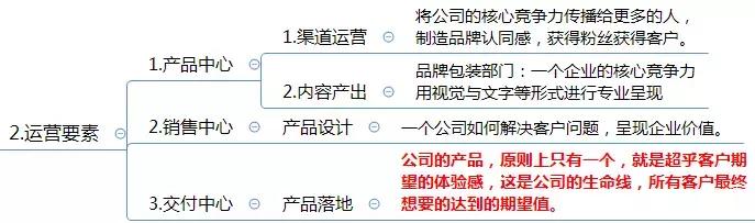 運(yùn)營(yíng)方案怎么寫(xiě)？這有1份完整的思維導(dǎo)圖框架供你參考 做網(wǎng)站貴嗎