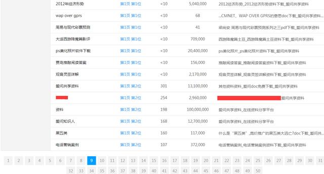 黑帽seo的網(wǎng)站有哪些特征？ 免費推廣網(wǎng)站有哪些