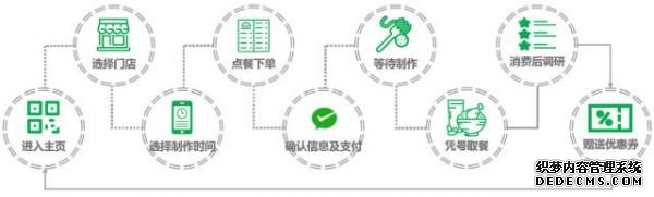 小程序不賺錢？那是你沒搞懂它的變現(xiàn)方式 做谷歌網(wǎng)站嗎