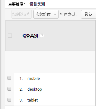 用戶群體分析：如何獲取用戶信息以及如何利用？ 教你如何建網(wǎng)站