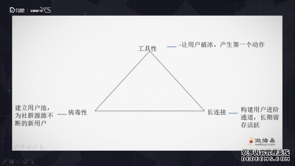 小群效應：社群運營該怎么玩？ 微信代運營怎樣