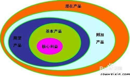 圖片微營銷，你需要注意的是這些！ 在什么網(wǎng)站推廣