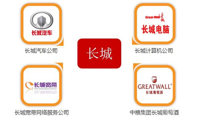 “.商標”域名，不是一般的域名！ 廈門網(wǎng)絡(luò)推廣哪家好