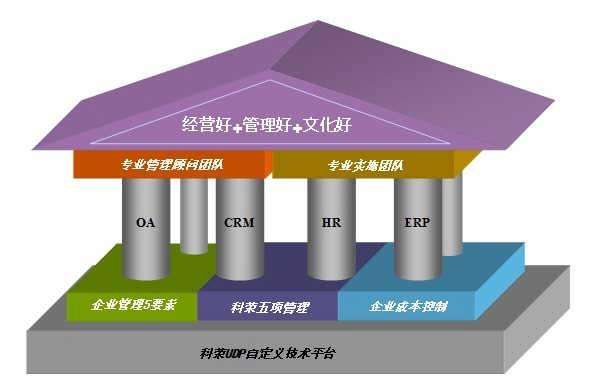 oa是什么意思？oa系統(tǒng)優(yōu)點(diǎn)及缺點(diǎn)解析