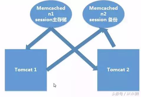 看看Tomcat安裝、配置、優(yōu)化及負(fù)載均衡