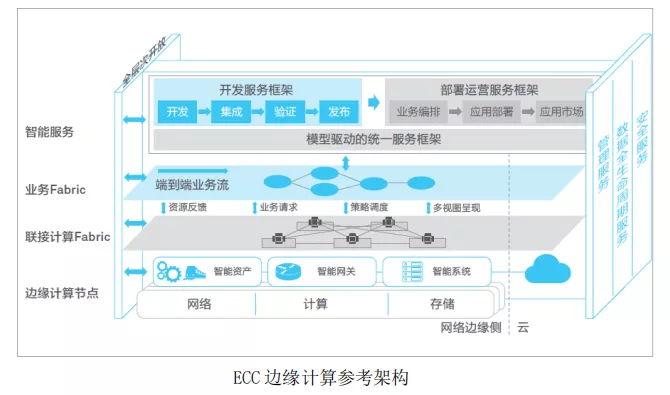 相比數(shù)據(jù)中心，邊緣計算架構(gòu)差異在哪？