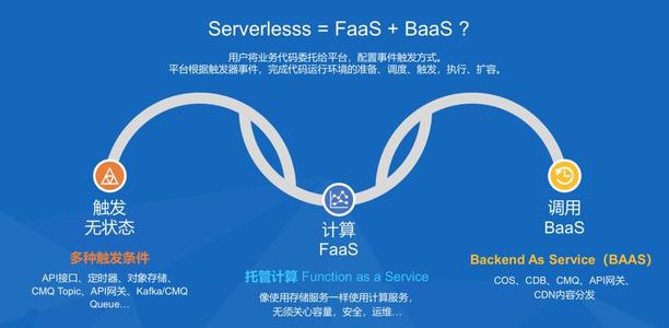 什么是Serverless？